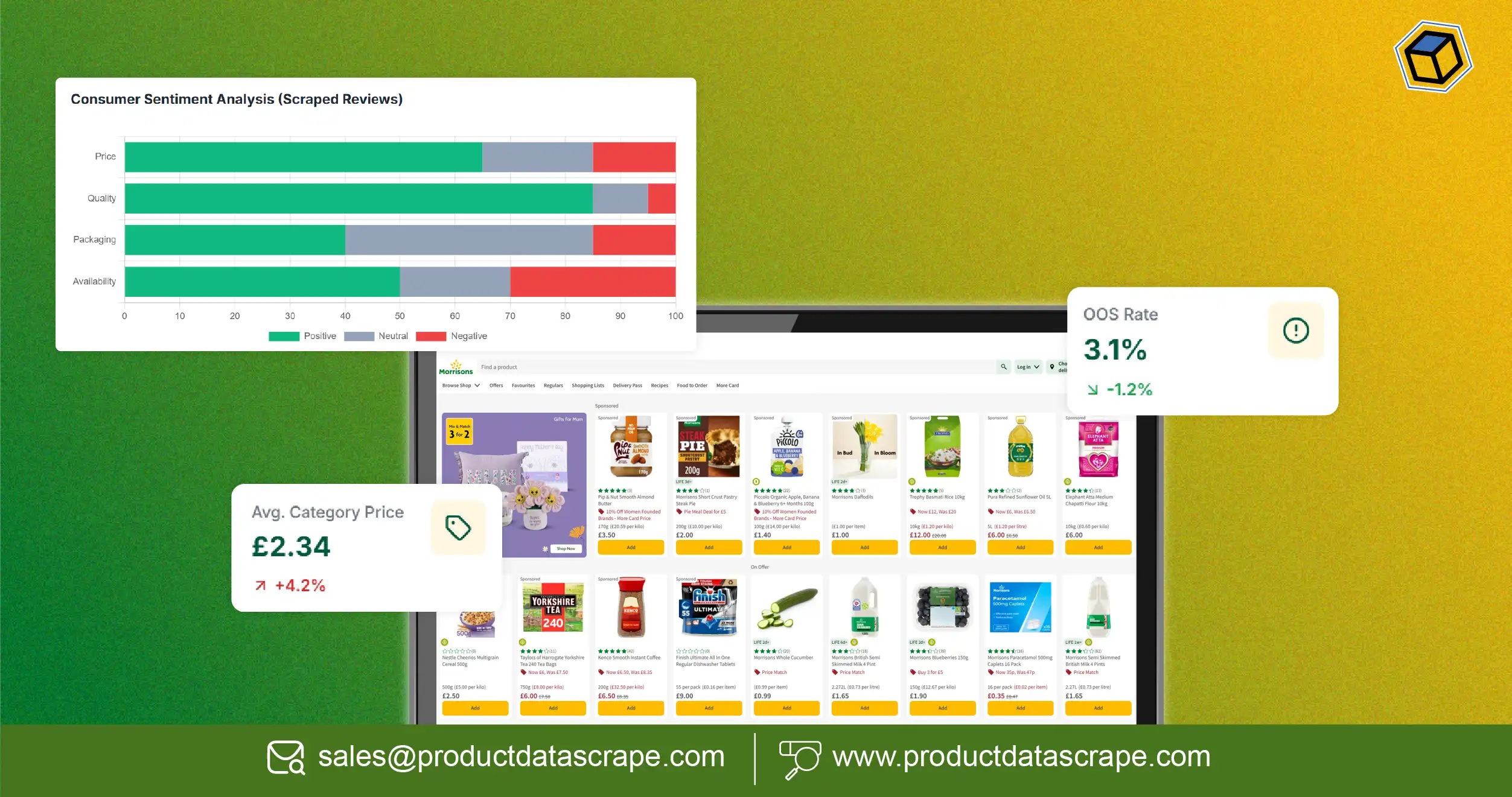 How Grocery Brands Can Track Market Trends and Competitor Strategies with Morrisons UK Supermarket Data Scraping